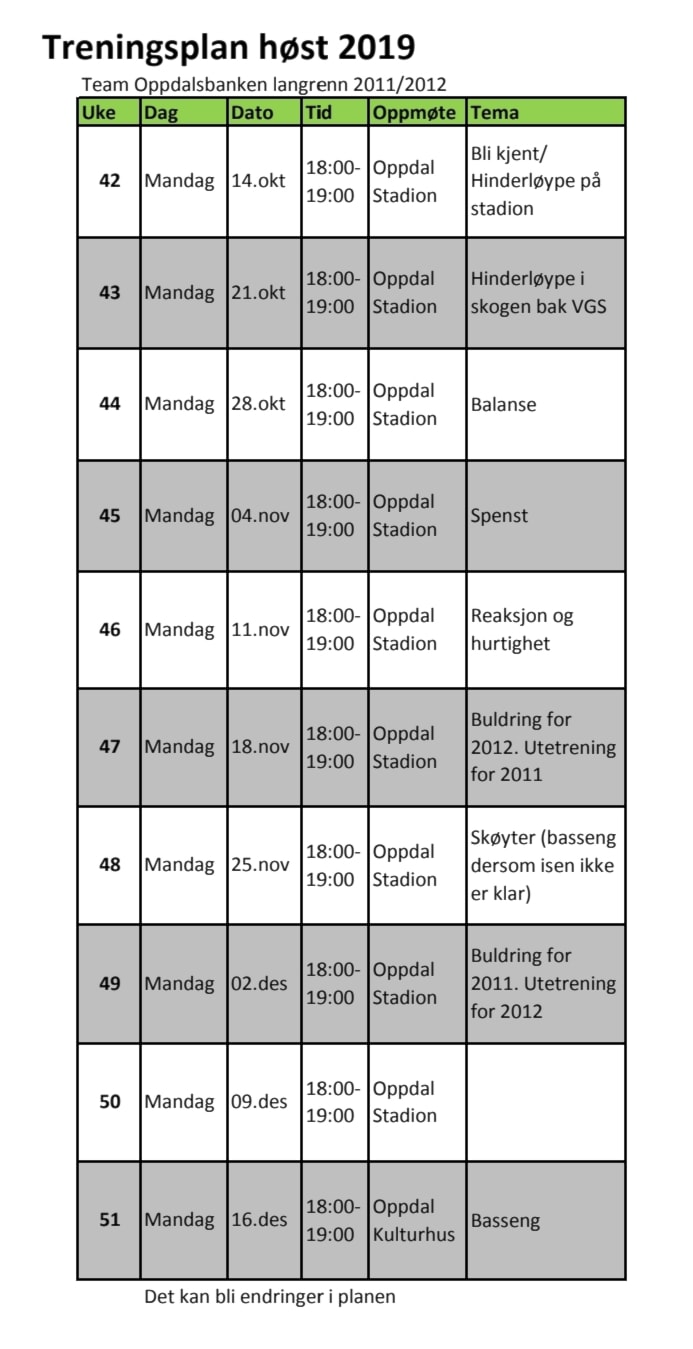 Treningsplan høst 2019